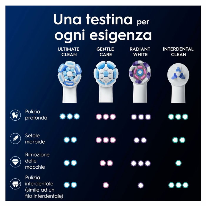 Oral-B Recambios iO Ultimate Clean Pack de 8 - Blanco