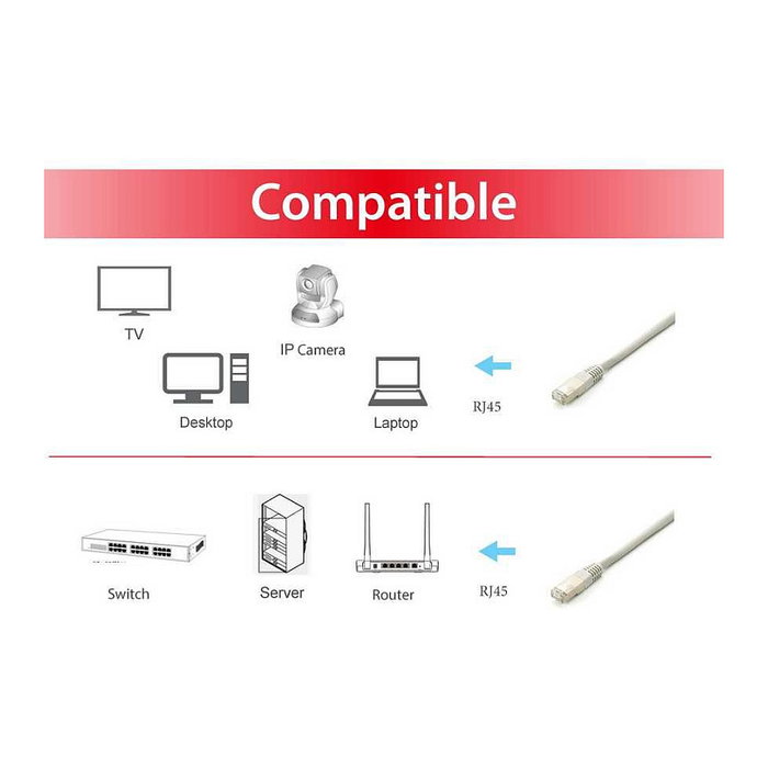 EQUIP Cable de parcheo Cat6A S/FTP 2xRJ-45 15.00m Gris