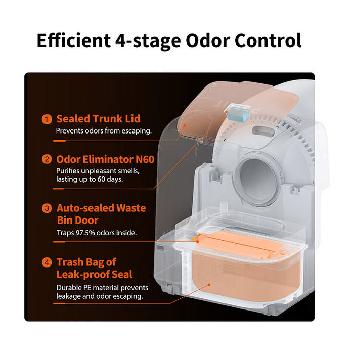 Petkit P9903 Arenero Autolimpiante para Gato Blanco