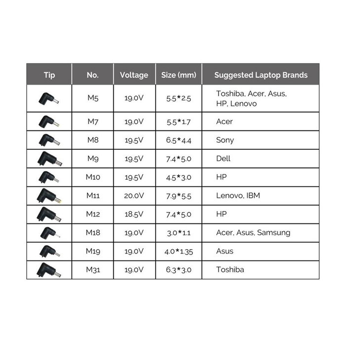 Conceptronic Cargador Universal Portátil OZUL08B10 90W
