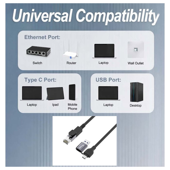 EQUIP Adaptador de red Gigabit USB-C+A a RJ45 5m Negro