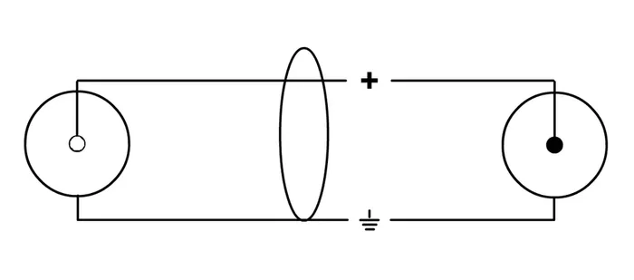 Cordial Cable De Audio Rca Macho/Hembra 3M
