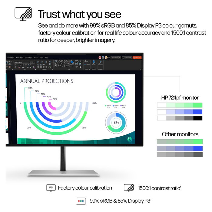HP Serie 7 Pro 724pf Monitor FHD 23,8 IPS 100 Hz Black/Silver HP Serie 7 Pro 724pf Monitor FHD 23,8 IPS 100 Hz Black/Silver