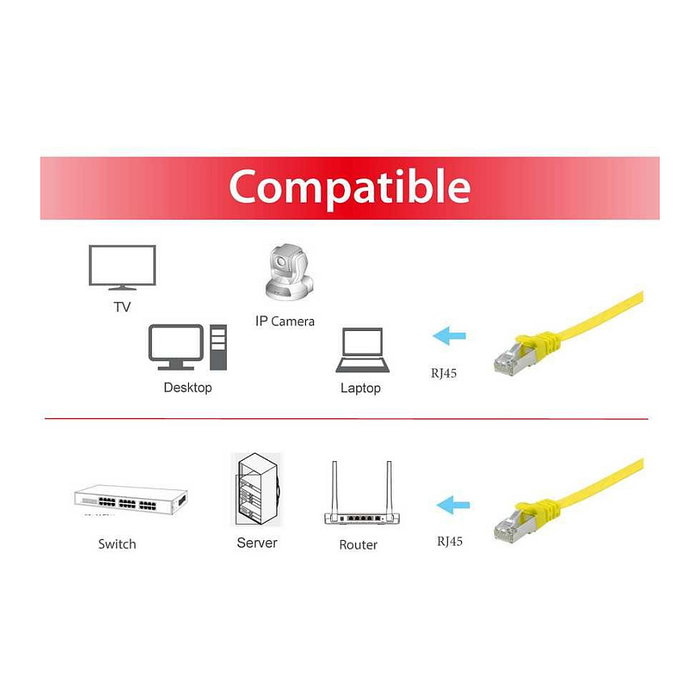 EQUIP Cable de red Cat6A U/FTP Plano 10m Amarillo EQUIP Cable de red Cat6A U/FTP Plano 10m Amarillo