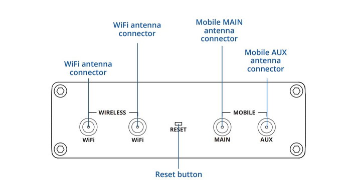 Teltonika RUT360 Router de red móvil Industrial 4G LTE Cat 6 Wi-Fi