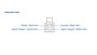 Teltonika RUT360 Router de red móvil Industrial 4G LTE Cat 6 Wi-Fi