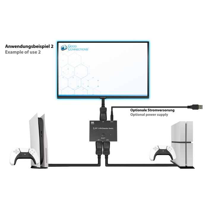 GoodConnections DP1.4 Switch 2-fach bidirektional 8K@30Hz GoodConnections DP1.4 Switch 2-fach bidirektional 8K@30Hz