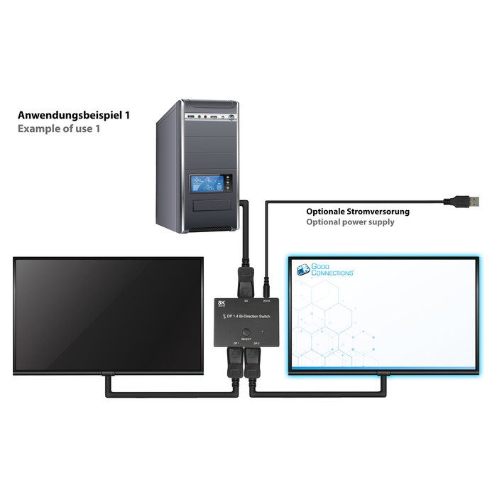 GoodConnections DP1.4 Switch DisplayPort 2-fach Bidireccional para 8K Ultra HD @30Hz (7680x4320) - Metal, Negro
