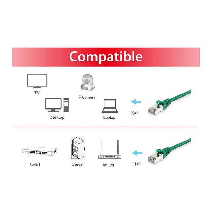 Equip 605544 Cable de Red Ethernet Cat6 S/FTP 5 m Gigabit 1000 Mbps, Conectores RJ-45 Macho Chapados en Oro, Compatible con PoE+, Libre de Halógenos, Verde