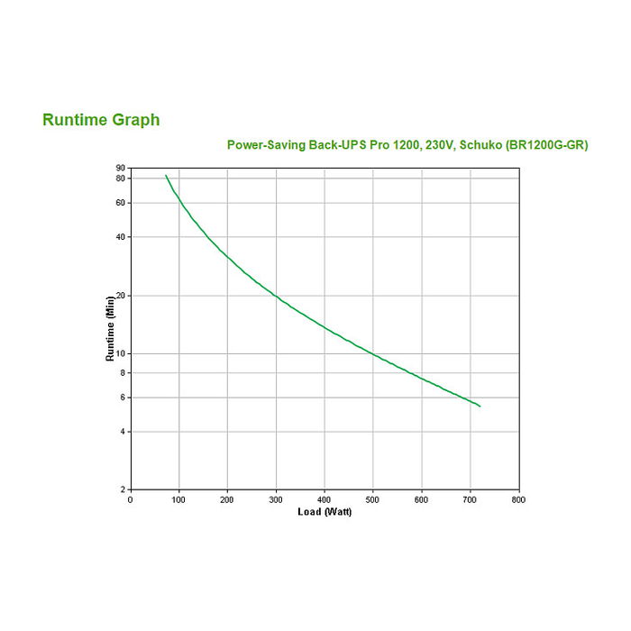 APC Back-UPS Pro BR1200G-GR SAI Línea Interactiva 1200VA 720W