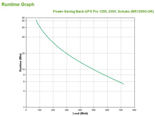 APC Back-UPS Pro BR1200G-GR 1200VA 720W Negro APC Back-UPS Pro BR1200G-GR 1200VA 720W Negro
