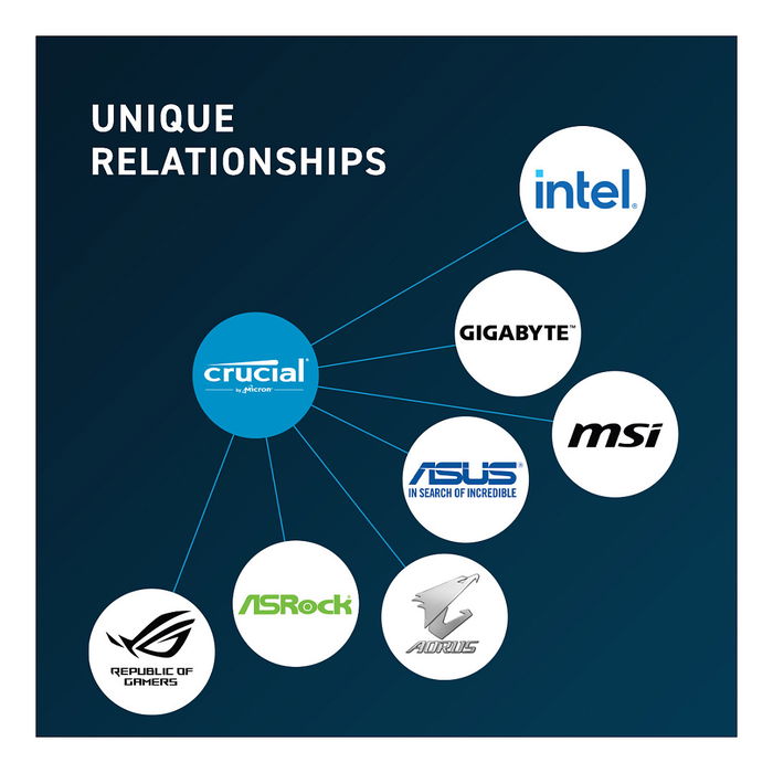 Crucial 4800 32GB (2x16GB) CL40 UDIMM DDR5