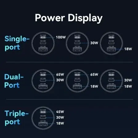 Vention FFQB0 Cargador de Coche USB C+C+A 100W Negro Compatible PD QC AFC FCP SCP PPS Vention FFQB0 Cargador de Coche USB C+C+A 100W Negro Compatible PD QC AFC FCP SCP PPS