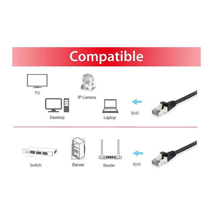 Equip Cable de red Cat6a S/FTP de 5 m Negro 606106 Equip Cable de red Cat6a S/FTP de 5 m Negro 606106