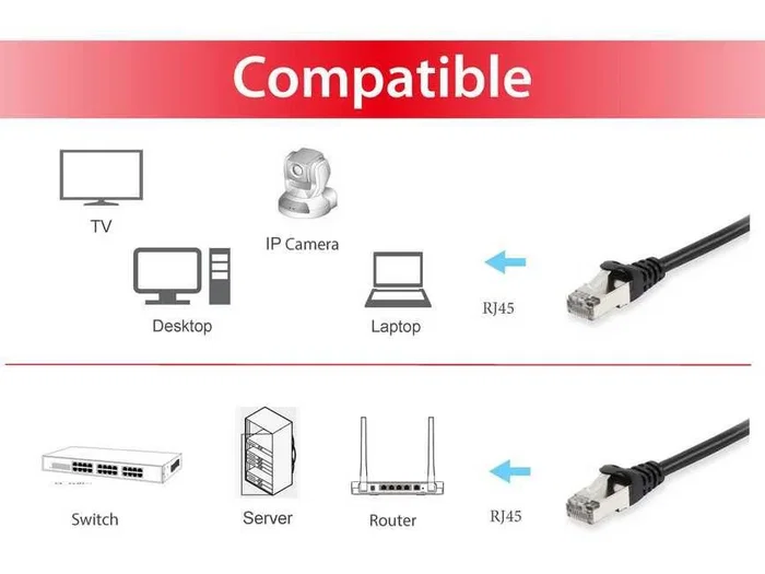 Equip Cable de red Cat6a S/FTP de 5 m Negro 606106 Equip Cable de red Cat6a S/FTP de 5 m Negro 606106