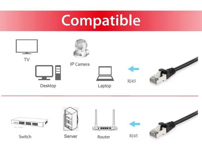 EQUIP Cable Patch Cat6A S/FTP 5m Negro