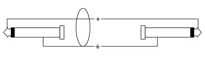 Cordial Cable Jack Recto/Acodado 6 M Verde Cordial Cable Jack Recto/Acodado 6 M Verde