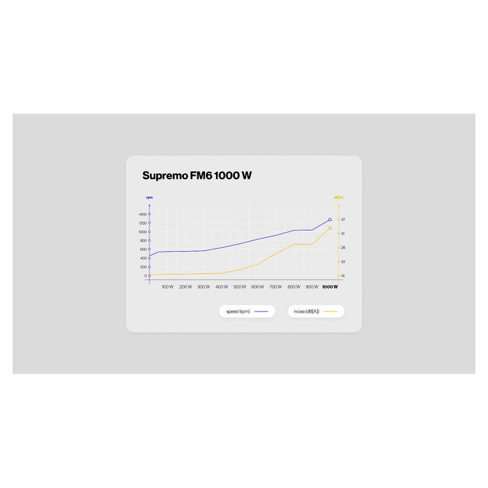 Endorfy Supremo FM6 1000W 80 PLUS Gold Fuente de Alimentación ATX 3.1 Modular Negra Endorfy Supremo FM6 1000W 80 PLUS Gold Fuente de Alimentación ATX 3.1 Modular Negra