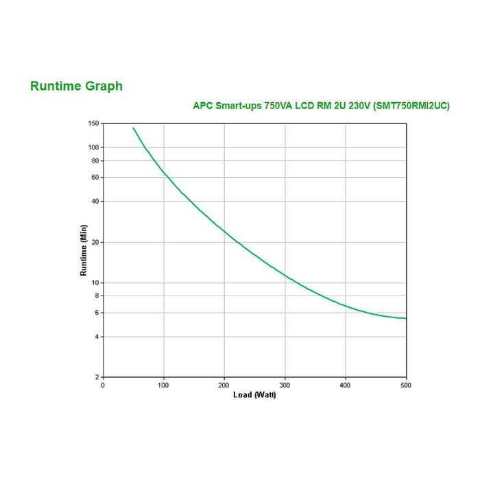 APC SMT750RMI2UC Smart-UPS Rack 2U 750VA 500W Line-Interactive, Onda Sinusoidal Pura, 4 Salidas AC, Batería Hot-Swap, Montaje en Rack