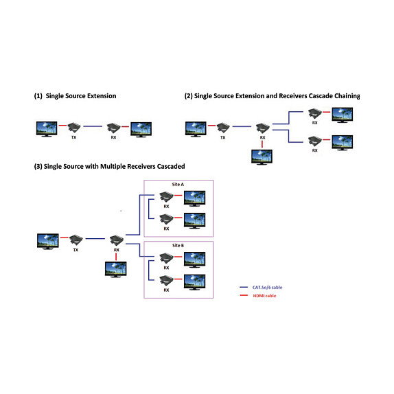 ROLINE HDMI Extender over Twisted Pair Cat.5/6 100m 1920x1080 Pixeles