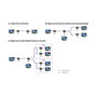 ROLINE HDMI Extender over Twisted Pair Cat.5/6 100m 1920x1080 Pixeles