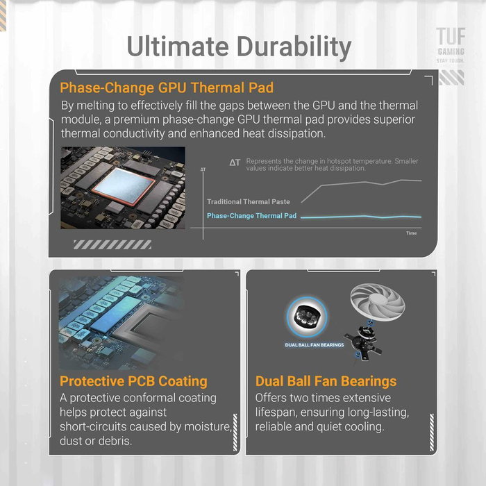 ASUS TUF Gaming TUF-RTX5070TI-O16G-WHITE-GAMING NVIDIA GeForce RTX 5070 Ti 16 GB GDDR7 Blanco