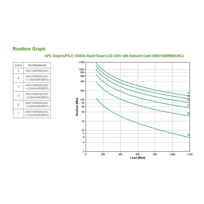 APC Smart-UPS SMX1500RMI2UNC 1500VA 1200W UPS SAI Interactivo Montaje Rack/Torre 2U 8 Salidas Sine Wave 230V con Tarjeta de Red