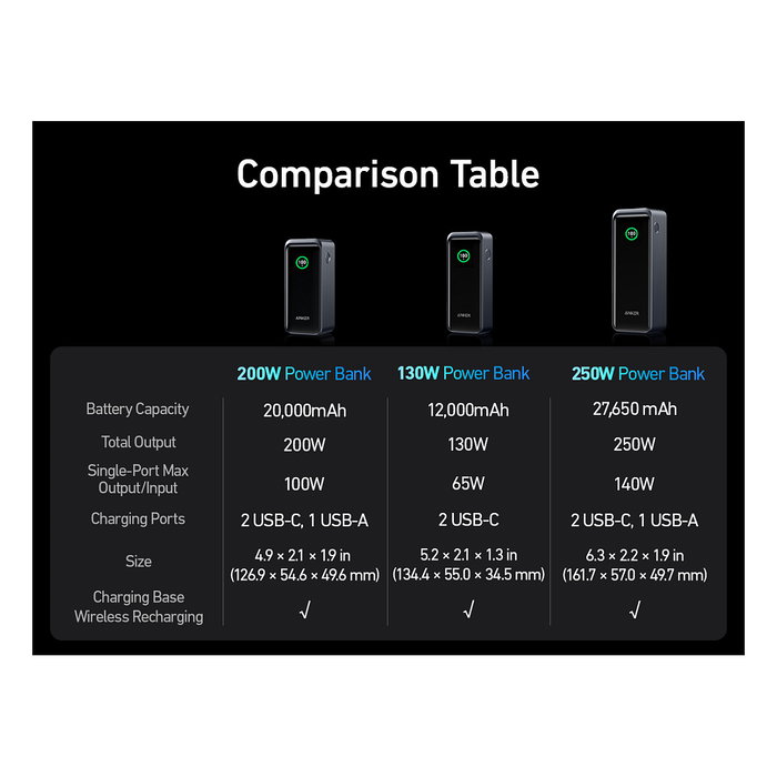 Anker Prime Power Bank 20.000 mAh Negro Anker Prime Power Bank 20.000 mAh Negro