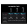 Anker Prime Power Bank 20.000 mAh Negro