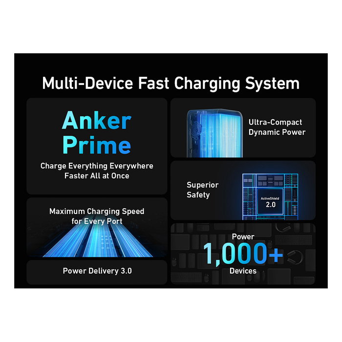 Anker Prime Power Bank 20.000 mAh Negro Anker Prime Power Bank 20.000 mAh Negro