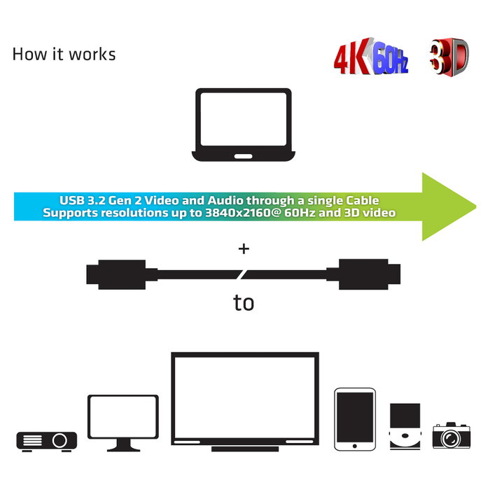 Club 3D Cable USB 3.2 Gen 2 Tipo C Activo Óptico 20m Negro Club 3D Cable USB 3.2 Gen 2 Tipo C Activo Óptico 20m Negro