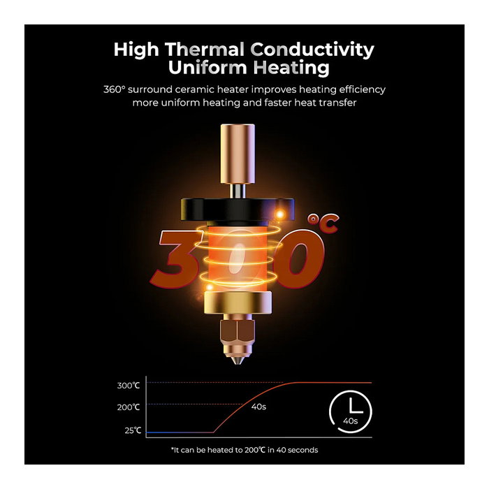 Creality 4001030123 Bloque Calefactor Cerámico para Impresora 3D K1 y K1 Max - Kit con Cobre, Acero, Titanio, Negro/Rojo/Cobre