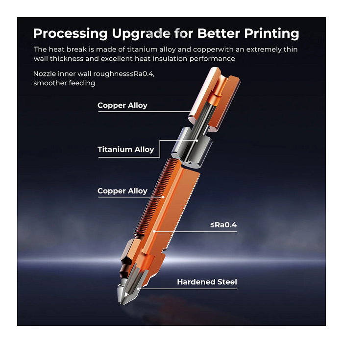 Creality 4001030123 Bloque Calefactor Cerámico para Impresora 3D K1 y K1 Max - Kit con Cobre, Acero, Titanio, Negro/Rojo/Cobre