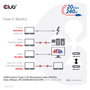 Club3D Cable USB 4 USB-C PD 240W 20 Gbit/s 2m Negro CAC-1575