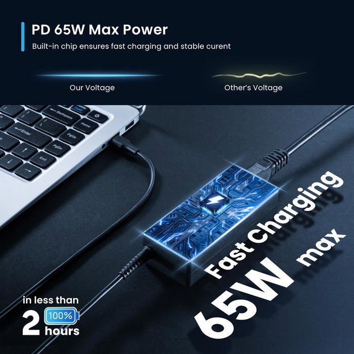 Ewent EW3980 Adaptador de Corriente para Portátil USB Tipo-C 65W Ultra Compacto con Protecciones (Sobrevoltaje, Cortocircuito)