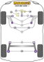 Powerflex Soporte Motor Inferior Silentblock Redondo PFF19-1520 Poliuretano Alto Rendimiento