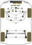 Powerflex Soporte Motor Inferior Silentblock Redondo PFF19-1520 Poliuretano Alto Rendimiento