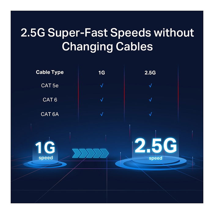 TP-Link TL-SG105-M2 Switch No Administrado 5x2.5G Ethernet