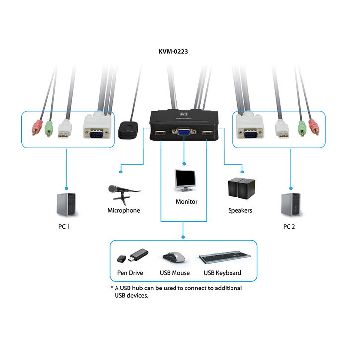 Level One KVM-0223 KVM Switch de 2 puertos VGA USB con audio