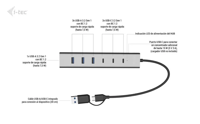 I-tec CAHUBMETAL7 Hub de Carga USB 7 en 1, USB-A/USB-C 3.2 Gen 1, 5 Gbit/s, 4x USB-A + 3x USB-C, Gris