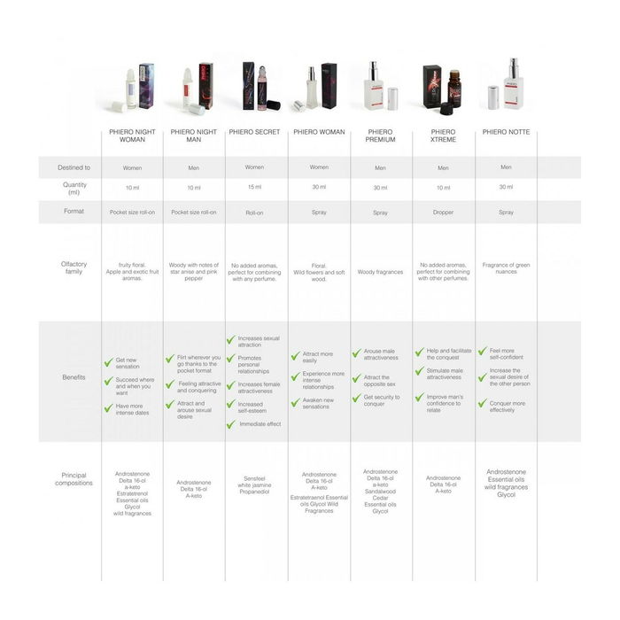 Afrodisíaco 500 Cosmetics 30 ml Afrodisíaco 500 Cosmetics 30 ml