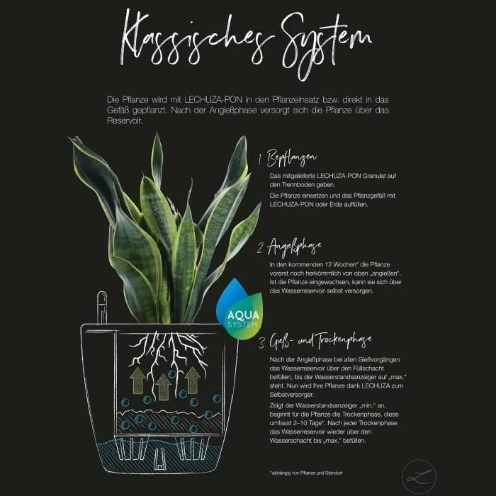 Lechuza LEC4008789181664 Maceta Cubico Premium 50, juego completo, negro brillante