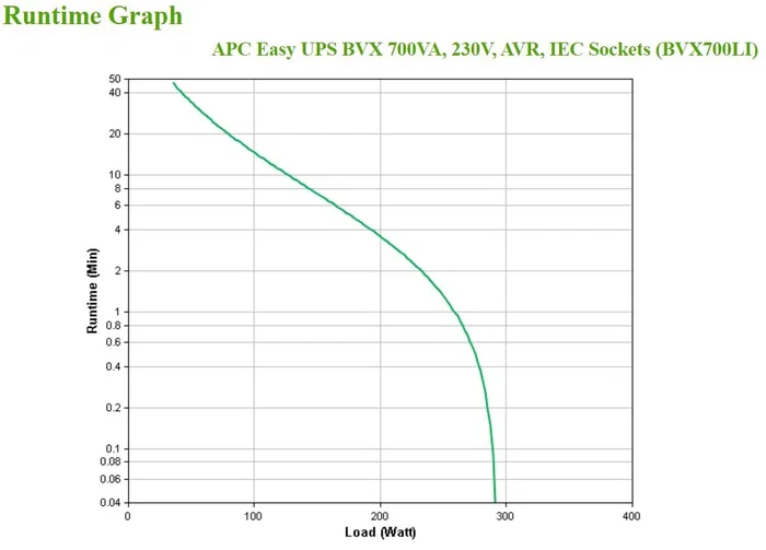 APC BVX700LI - SAI / UPS - Alimentación Ininterrumpida 700VA 360W - Línea Interactiva - Seno - 4 Salidas AC - 220-240V
