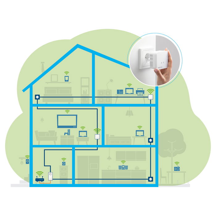 Devolo Magic 1 WiFi mini Adaptador Powerline Kit 1200 Mbps, WiFi 4 300 Mbps, 1 Puerto LAN, Blanco, Multiroom