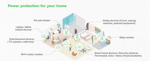 APC BE1050G2-GR Sistema de Alimentación Ininterrumpida (UPS) En Espera (Fuera de Línea) 1.05 kVA 600 W