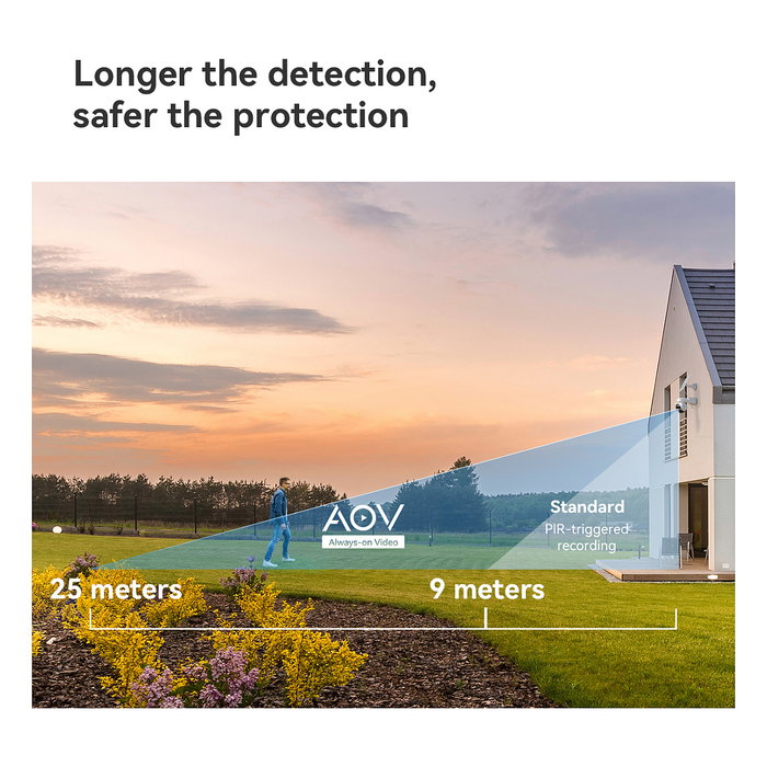 Imou AOV PT Kit Cámara Seguridad Exterior 5MP WiFi 4G 360º Blanco IP66 Resistente Agua Batería Recargable 10000 mAh Visión Nocturna 20m Imou AOV PT Kit Cámara Seguridad Exterior 5MP WiFi 4G 360º Blanco IP66 Resistente Agua Batería Recargable 10000 mAh Visión Nocturna 20m