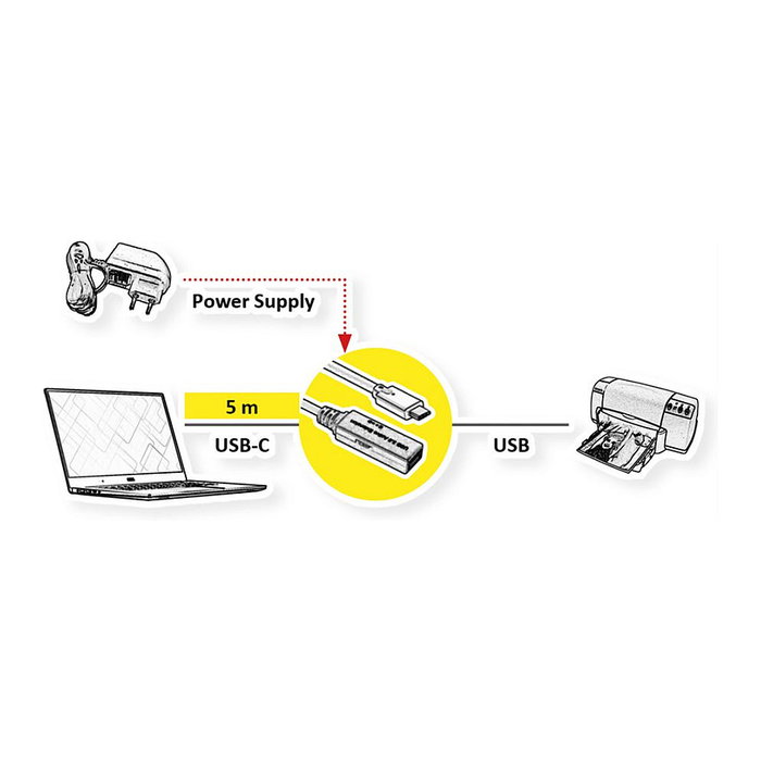 ROLINE Cable USB 3.2 Gen 1 con Repetidor Activo, USB C a USB A, 5 m, Negro