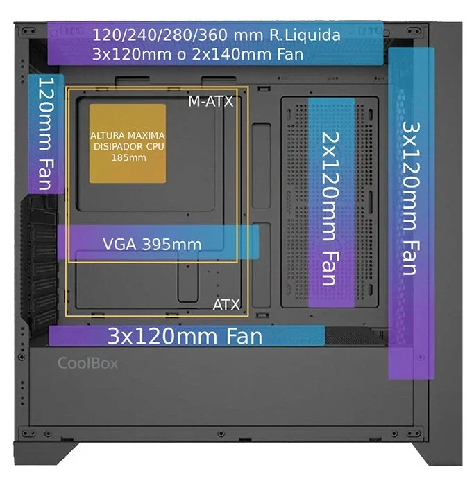 Coolbox GE-2000 DualView Torre PC Gaming ATX Negro con 4 Ventiladores ARGB, Cristal Templado, Compatible con Gráficas 395mm y Refrigeración Líquida 360mm