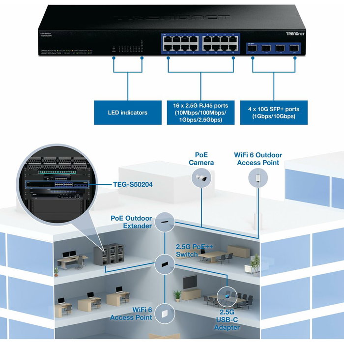 TRENDnet TEG-S50204 Switch de 20 puertos con 16 puertos 2.5G y 4 puertos SFP+ 10G