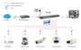 Level One FEP-1601 Switch Fast Ethernet 16 Puertos PoE 250W